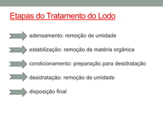 Etapas do Tratamento do Lodo
adensamento: remoção de umidade
estabilização: remoção de matéria orgânica
condicionamento: preparação para desidratação
desidratação: remoção de umidade
disposição final
 