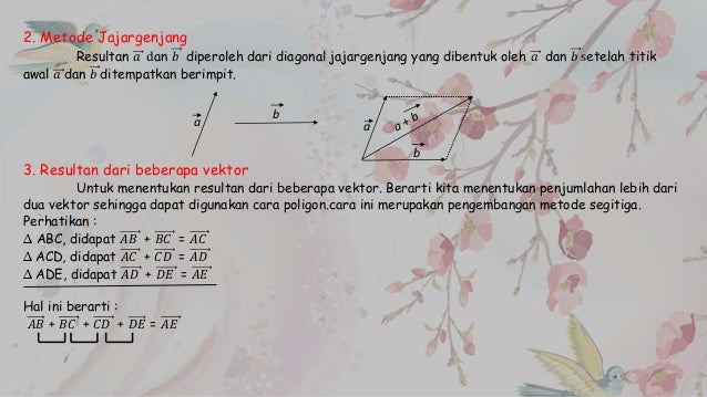 Vektor Matematika Peminatan