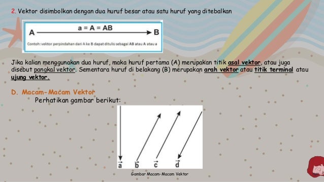 Materi Vektor Matematika Sma Ilmusosial Id