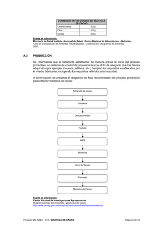 Proyecto BID-ADEX –RTA / MANTECA DE CACAO Página 5 de 16
Fuente de información:
Ministerio de Salud Instituto -Nacional de Salud- Centro Nacional de Alimentación y Nutrición.
Tabla de Composición de Alimentos industrializados : Contenido en 100 gramos de alimentos.
2002 .
A.3 PRODUCCIÓN
Se recomienda que el fabricante establezca, de manera previa al inicio del proceso
productivo, un sistema de control de proveedores con el fin de asegurar que los bienes
adquiridos (por ejemplo, insumos, aditivos, etc.) cumplan los requisitos establecidos por
el mismo fabricante, incluyendo los requisitos referidos a la inocuidad.
A continuación se presenta el diagrama de flujo recomendado del proceso productivo
para obtener manteca de cacao:
Fuente de información:
Centro Nacional de Investigaciones Agropecuarias
Diagrama de flujo del chocolate y productos del cacao
http://www.ceniap.gov.ve/ceniaphoy3/articulos/n5/arti/flujochocolate.htm
CONTENIDO EN 100 GRAMOS DE MANTECA
DE CACAO
Carbohidratos 0,0 g
Fibra 0,0 g
Ceniza 0,0 g
NIBS
Tostado
Descascarillado
Limpieza
Almendra de cacao
Molienda
Licor de Cacao
Prensado
Manteca de Cacao
 