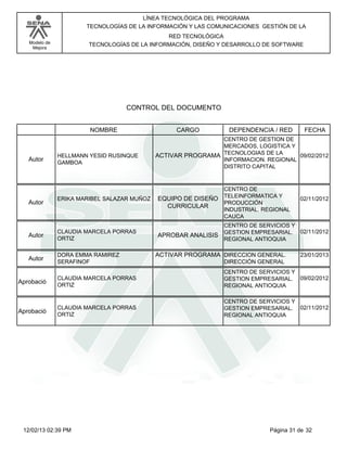 Modelo de
Mejora
LÍNEA TECNOLÓGICA DEL PROGRAMA
TECNOLOGÍAS DE LA INFORMACIÓN Y LAS COMUNICACIONES GESTIÓN DE LA
RED TECNOLÓGICA
TECNOLOGÍAS DE LA INFORMACIÓN, DISEÑO Y DESARROLLO DE SOFTWARE
CONTROL DEL DOCUMENTO
CARGONOMBRE DEPENDENCIA / RED FECHA
HELLMANN YESID RUSINQUE
GAMBOA
ACTIVAR PROGRAMA
Autor
CENTRO DE GESTION DE
MERCADOS, LOGISTICA Y
TECNOLOGIAS DE LA
INFORMACION. REGIONAL
DISTRITO CAPITAL
09/02/2012
ERIKA MARIBEL SALAZAR MUÑOZ EQUIPO DE DISEÑO
CURRICULAR
Autor
CENTRO DE
TELEINFORMATICA Y
PRODUCCIÓN
INDUSTRIAL. REGIONAL
CAUCA
02/11/2012
CLAUDIA MARCELA PORRAS
ORTIZ
APROBAR ANALISISAutor
CENTRO DE SERVICIOS Y
GESTION EMPRESARIAL.
REGIONAL ANTIOQUIA
02/11/2012
DORA EMMA RAMIREZ
SERAFINOF
ACTIVAR PROGRAMA
Autor
DIRECCION GENERAL.
DIRECCIÓN GENERAL
23/01/2013
CLAUDIA MARCELA PORRAS
ORTIZ
Aprobació
CENTRO DE SERVICIOS Y
GESTION EMPRESARIAL.
REGIONAL ANTIOQUIA
09/02/2012
CLAUDIA MARCELA PORRAS
ORTIZ
Aprobació
CENTRO DE SERVICIOS Y
GESTION EMPRESARIAL.
REGIONAL ANTIOQUIA
02/11/2012
Página 31 de 3212/02/13 02:39 PM
 