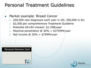 Personal Treatment Guidelines 
Market example: Breast Cancer 
200,000 new diagnoses each year in US; 300,000 in EU. 
$2,500 per comprehensive Treatment Guideline 
Potential US+EU market: $1.25B/year 
Maximal penetration @ 30% = $375MM/year 
Net income @ 20% = $75MM/year 
Personal Genome Card  