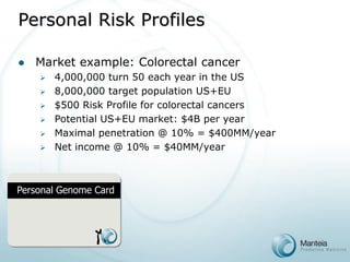 Personal Risk Profiles 
Market example: Colorectal cancer 
4,000,000 turn 50 each year in the US 
8,000,000 target population US+EU 
$500 Risk Profile for colorectal cancers 
Potential US+EU market: $4B per year 
Maximal penetration @ 10% = $400MM/year 
Net income @ 10% = $40MM/year 
Personal Genome Card 