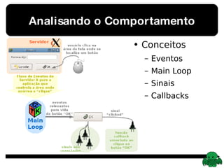 Analisando o Comportamento Conceitos Eventos Main Loop Sinais Callbacks 