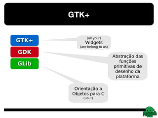 GTK+ GTK+ GDK GLib (all your) Widgets (are belong to us) Abstração das funções primitivas de desenho da plataforma Orientação a Objetos para C (uau!) 