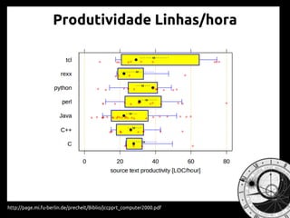 Produtividade Linhas/hora
http://page.mi.fu-berlin.de/prechelt/Biblio/jccpprt_computer2000.pdf
 