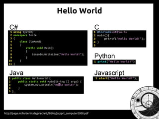Hello World
C# C
Java
Python
Javascript
 