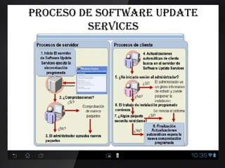 Proceso de Software Update
Services
 