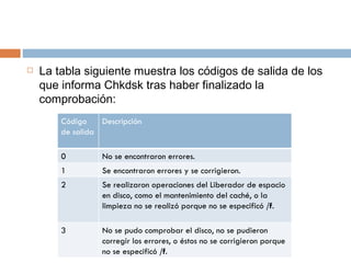 La tabla siguiente muestra los códigos de salida de los que informa Chkdsk tras haber finalizado la comprobación: Código de salida   Descripción   0 No se encontraron errores.  1 Se encontraron errores y se corrigieron.  2 Se realizaron operaciones del Liberador de espacio en disco, como el mantenimiento del caché, o la limpieza no se realizó porque no se especificó  /f .  3 No se pudo comprobar el disco, no se pudieron corregir los errores, o éstos no se corrigieron porque no se especificó  /f .  