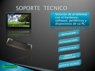    Solución de problemas
                    con el hardware,
                    software, periféricos y
                    dispositivos de su PC




Mantenimiento
 preventivo
 