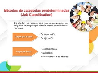 Se dividen los cargos que van a compararse en
conjuntos de cargos que posean ciertas características
comunes.
• De supervisión

Cargos por meses

• De ejecución

• especializados
Cargos por horas

• calificados
• no calificados o de obreros

 