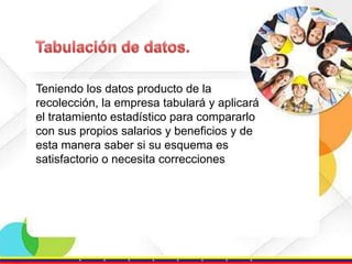 Teniendo los datos producto de la
recolección, la empresa tabulará y aplicará
el tratamiento estadístico para compararlo
con sus propios salarios y beneficios y de
esta manera saber si su esquema es
satisfactorio o necesita correcciones

 