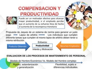 Puede ser un motivador efectivo para alcanzar
mayor productividad, si el empleado percibe
que el aumento de su esfuerzo lleva de hecho
al aumento de la recompensa monetaria
Propuesta de Jaques de un sistema de norma para generar un justo
pago
Lapso de arbitrio
Los individuos que cumplen
diferente tareas que cumplen el mismo lapso de arbitrio deben tener a
misma retribución.
Esfuerzo
Productividad
Recursos Empleados
Producto Obtenido
Interés y Motivación
EVALUACION DE LOS PROCESOS DE MANTENIMIENTO DE PERSONAL
Modelo de Hombre Económico Vs. Modelo del Hombre complejo
Rigidez, estandarización
y generalización

Flexibilidad, sujeto a
diferencias individuales.

 