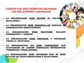 •

LA ORGANIZACIÓN
DIVULGARLA .

DEBE

DEFINIR

SU

POLITICA

•

LA ORGANIZACIÓN DEBE DESARROLLAR CANALES DE
COMUNICACIÓN DIRECCIONALES.

•

LA
ORGANIZACIÓN
DEBE
PERMANENTE Y ABIERTO.

•

LA ORGANIZACIÓN DEBE
TODAS LA JEFATURAS.

•

LA ORGANIZACIÓN NO DEBE CONSIDERAR QUE
ACTIVIDADES DE LIDERES SINDICALES REPRESENTAN
TENDENCIAS TRABAJADORES.

•

LA ORAGNIZACION DEBE ENTENDER QUE SE DEBE
APLICAR UN TRATO RESPETUOSO E IGUALITARIO.

MANTENER

PREPARAR

Y

Y

DIALOGO
ENTRENAR

 