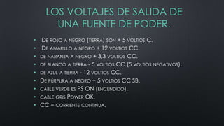 LOS VOLTAJES DE SALIDA DE
UNA FUENTE DE PODER.
• DE ROJO A NEGRO (TIERRA) SON + 5 VOLTIOS C.
• DE AMARILLO A NEGRO + 12 VOLTIOS CC.
• DE NARANJA A NEGRO + 3,3 VOLTIOS CC.
• DE BLANCO A TIERRA - 5 VOLTIOS CC (5 VOLTIOS NEGATIVOS).
• DE AZUL A TIERRA - 12 VOLTIOS CC.
• DE PÚRPURA A NEGRO + 5 VOLTIOS CC SB.
• CABLE VERDE ES PS ON (ENCENDIDO).
• CABLE GRIS POWER OK.
• CC = CORRIENTE CONTINUA.

 