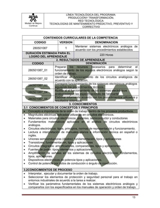 Modelo de Mejora
Continua
LÍNEA TECNOLÓGICA DEL PROGRAMA:
PRODUCCIÓNY TRANSFORMACIÓN.
RED TECNOLÓGICA:
TECNOLOGÍAS DE MANTENIMIENTO PREDICTIVO, PREVENTIVO Y
CORRECTIVO
13
CONTENIDOS CURRICULARES DE LA COMPETENCIA
CODIGO VERSION DENOMINACION
280501087 1
Mantener sistemas electrónicos análogos de
acuerdo con los procedimientos establecidos
DURACIÓN ESTIMADA PARA EL
LOGRO DEL APRENDIZAJE
220 Horas
2. RESULTADOS DE APRENDIZAJE
CODIGO DENOMINACIÓN
280501087_01
Preparar los recursos necesarios para determinar el
funcionamiento de los equipos electrónicos análogos según la
orden de trabajo.
280501087_02
Identificar el funcionamiento de los circuitos analógicos de
acuerdo con la aplicación.
280501087_03
Corregirel funcionamiento de los sistemas electrónicos análogos
siguiendo los procedimientos técnicos.
280501087_04
Ajustar el el funcionamiento de los sistemas electrónicos
análogossegún las especificaciones del fabricante
280501087_05
Elaborar informe de acuerdo con los procedimientos utilizados y
resultados obtenidos.
3. CONOCIMIENTOS
3.1 CONOCIMIENTOS DE CONCEPTOS Y PRINCIPIOS
 Concepto e importancia de la orden de trabajo dentro de los procesos productivos.
 Magnitudes eléctricas aplicadas utilizadas en circuitos electrónicos.
 Materiales para circuitos electrónicos: aislantes, semiconductor y conductores
 Fundamentos matemáticos aplicados en el análisis de circuitos electrónicos
análogos.
 Circuitos electrónicos: tipos, principios, normas de representación y funcionamiento.
 Lectura e interpretación de manuales planos e información técnica en español o
inglés.
 Uniones semiconductoras (diodos): fundamentación, tipos y aplicaciones
 Transistores: fundamentación, tipos y aplicaciones
 Circuitos integrados: amplificadores, comparadores, tipos y aplicaciones
 Fuentes de poder: tipos, elementos y aplicaciones
 Amplificación de señales en los sistemas de circuitos electrónicos: fundamentos,
tipos, aplicaciones.
 Dispositivos electrónicos de potencia tipos y aplicaciones.
 Control de potencia por ciclos de conducción o ángulo de conducción.
3.2CONOCIMIENTOS DE PROCESO
 Interpretar, ejecutar y documentar la orden de trabajo.
 Seleccionar los elementos de protección y seguridad personal para el trabajo en
entornos industriales de acuerdo a la tarea a realizar.
 Verificar los parámetros fundamentales de los sistemas electrónicos análogos y
compararlos con los especificados en los manuales de operación y orden de trabajo.
 