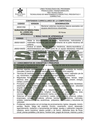 Modelo de Mejora
Continua
LÍNEA TECNOLÓGICA DEL PROGRAMA:
PRODUCCIÓNY TRANSFORMACIÓN.
RED TECNOLÓGICA:
TECNOLOGÍAS DE MANTENIMIENTO PREDICTIVO, PREVENTIVO Y
CORRECTIVO
4
CONTENIDOS CURRICULARES DE LA COMPETENCIA
CODIGO VERSION DENOMINACIÓN
280501092 1
Mantener sistemas mecánicos básicos asociados con
equipos electrónicos industriales.
DURACIÓN ESTIMADA PARA
EL LOGRO DEL
APRENDIZAJE
55 Horas
2. RESULTADOS DE APRENDIZAJE
CODIGO DENOMINACIÓN
28050109201
Alistar la documentación, el equipo, herramientas, instrumentos y
materiales necesarios para el mantenimiento de la parte mecánica del
sistema.
28050109202
Evaluar el estado de los sistemas mecánicos, electro-neumáticos y
electrohidráulicos que hacen parte de un equipo electrónico industrial
contra los parámetros de funcionamiento del manual del fabricante.
28050109203
Realizar el mantenimiento de los sistemas mecánicos, electro-
neumáticos y electrohidráulicos que hacen parte de un equipo
electrónico industrial, siguiendo los parámetros establecidos en
catálogos y manuales.
3. CONOCIMIENTOS
3.1 CONOCIMIENTOS DE CONCEPTOS Y PRINCIPIOS
 Concepto e importancia de la orden de trabajo y hoja de vida de la maquinaria en el
proceso de mantenimiento.
 Normas vigentes para representar e interpretar: simbología, unidades de medida,
manuales y planos de sistemas mecánicos tanto en inglés como español.
 Técnicas de medición y manejo de instrumentos de medida: metro, calibrador pie de
rey, micrómetro, instrumentos de medición infrarrojos. Precisión y exactitud.
 Magnitudes físicas fundamentales y derivadas: longitud, masa, tiempo, carga
eléctrica, área, volumen, velocidad, aceleración, fuerza, torque, presión, energía,
trabajo y potencia.
 Principios y magnitudes físicas básicas de materiales: dureza, tenacidad, flexibilidad,
elasticidad de los materiales, fuerza, masa, presión, velocidad lineal, velocidad
angular, aceleración e inercia.
 Magnitudes físicas fundamentales y relacionadas con componentes fluidos y
derivadas: presión, temperatura, longitud, masa, tiempo, carga eléctrica, área,
volumen, velocidad, caudal, aceleración, fuerza, energía, trabajo y potencia.
 Sistemas de transmisión de movimiento: ruedas, discos, rodillos, palancas, poleas,
engranajes, correas, cremalleras, piñones, bandas transportadoras, manivelas,
acoples, rodamientos, cuñas, excéntricas, polipastos, diferenciales y reductores de
velocidad.
 Problemas relacionados con el montaje de accionamientos rígidos: desgaste, torsión,
pandeo, flexión, fatiga del material, fricción, rozamiento, rotura, desacople,
agarrotamiento, oxidación y herramientas de trabajo, ajustes y calibración (segueta,
caladora, sierra mecánica, taladro portátil y de banco, diferentes tipos de limas,
cincel, prensa portátiles y de banco, hombre solo, juegos de brocas, machos y porta-
 