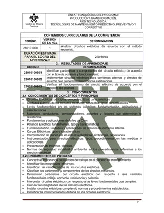 Modelo de Mejora
Continua
LÍNEA TECNOLÓGICA DEL PROGRAMA:
PRODUCCIÓNY TRANSFORMACIÓN.
RED TECNOLÓGICA:
TECNOLOGÍAS DE MANTENIMIENTO PREDICTIVO, PREVENTIVO Y
CORRECTIVO
7
CONTENIDOS CURRICULARES DE LA COMPETENCIA
CODIGO
VERSION
DE LA NCL
DENOMINACION
280101008 1
Analizar circuitos eléctricos de acuerdo con el método
requerido.
DURACIÓN ESTIMADA
PARA EL LOGRO DEL
APRENDIZAJE
220Horas
2. RESULTADOS DE APRENDIZAJE
CODIGO DENOMINACIÓN
28010100801
identificar parámetros y componentes del circuito eléctrico de acuerdo
con el tipo de corriente y funcionamiento
28010100802
Implementar circuitos eléctricos para corrientes alternas y directas de
acuerdo con procedimientos técnicos establecidos
28010100803
Verificar el funcionamiento del circuito eléctrico de acuerdo con el
protocolo de pruebas
3. CONOCIMIENTOS
3.1 CONOCIMIENTOS DE CONCEPTOS Y PRINCIPIOS
 Circuitos Eléctricos: principios, conceptos, tipos, características
 Unidades Básicas de los circuitos eléctricos: conceptos, tipos, características
 Leyes fundamentales en los sistemas eléctricos: fundamentación, aplicaciones y
características
 Materiales conductores, semiconductores, aislantes y factores que determinan la
resistencia.
 Fundamentos y aplicaciones de la ley de Ohm
 Potencia Eléctrica: fundamentos, tipos y características
 Fundamentación, unidades y aplicaciones de circuitos de corriente alterna.
 Cargas Eléctricas: tipos y características
 Interpretación de planos en los circuitos eléctricos: simbología, conexiones
 Instrumentación para circuitos eléctricos: tipos, procedimientos en las medidas y
aplicaciones.
 Presentación de Informes técnicos.
 Normas de seguridad industrial y ambiental en los procedimientos referentes a los
circuitos eléctricos.
3.2CONOCIMIENTOS DE PROCESO
 Concepto e importancia de la orden de trabajo en el proceso de mantenimiento.
 Identificar las magnitudes eléctricas.
 Identificar las características de los circuitos eléctricos.
 Clasificar los parámetros y componentes de los circuitos eléctricos.
 Determinar parámetros del circuito eléctrico con respecto a sus variables
fundamentales voltaje, corriente, resistencia y potencia.
 Interpretar circuitos eléctricos con respecto a las leyes fundamentales que cumplen.
 Calcular las magnitudes de los circuitos eléctricos.
 Instalar circuitos eléctricos cumpliendo normas y procedimientos establecidos.
 Identificar la instrumentación utilizada en los circuitos eléctricos.
 