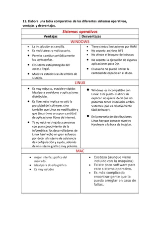 11. Elabore una tabla comparativa de los diferentes sistemas operativos,
ventajas y desventajas.
Sistemas operativos
Ventajas Desventajas
WINDOWS
 La instalación es sencilla.
 Es multitareas y multiusuario.
 Permite cambiar periódicamente
las contraseñas.
 El sistema está protegido del
acceso ilegal.
 Muestra estadísticas de errores de
sistema.
 Tiene ciertas limitaciones por RAM
 No soporta archivos NFS
 No ofrece el bloqueo de intrusos
 No soporta la ejecución de algunas
aplicaciones para Dos
 El usuario no puede limitar la
cantidad de espacio en el disco.
LINUX
 Es muy robusto, estable y rápido:
Ideal para servidores y aplicaciones
distribuidas.
 Es libre: esto implica no solo la
gratuidad del software, sino
también que Linux es modificable y
que Linux tiene una gran cantidad
de aplicaciones libres de internet.
 Ya no está restringido a personas
con gran conocimiento de la
informática: los desarrolladores de
Linux han hecho un gran esfuerzo
por dotar al sistema de asistencia
de configuración y ayuda, además
de un sistema grafico muy potente.
 Windows es incompatible con
Linux: Este punto es difícil de
explicar: no quiere decir que no
podamos tener instalados ambos
Sistemas (que es relativamente
fácil de hacer)
 En la mayoría de distribuciones
Linux hay que conocer nuestro
Hardware a la hora de instalar.
MAC
 mejor interfaz gráfica del
mercado
 Ideal para diseño gráfico.
 Es muy estable
 Costoso (aunque viene
incluido con la maquina)
 Existe poco software para
este sistema operativo.
 Es más complicado
encontrar gente que la
pueda arreglar en caso de
fallas.
 
