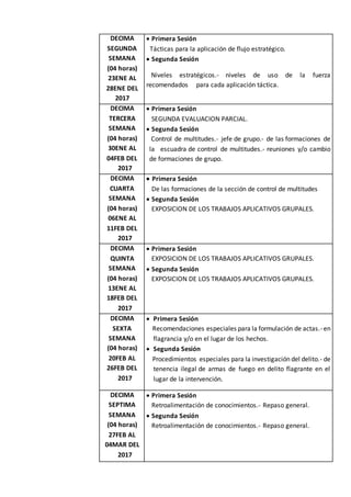 DECIMA
SEGUNDA
SEMANA
(04 horas)
23ENE AL
28ENE DEL
2017
 Primera Sesión
Tácticas para la aplicación de flujo estratégico.
 Segunda Sesión
Niveles estratégicos.- niveles de uso de la fuerza
recomendados para cada aplicación táctica.
DECIMA
TERCERA
SEMANA
(04 horas)
30ENE AL
04FEB DEL
2017
 Primera Sesión
SEGUNDA EVALUACION PARCIAL.
 Segunda Sesión
Control de multitudes.- jefe de grupo.- de las formaciones de
la escuadra de control de multitudes.- reuniones y/o cambio
de formaciones de grupo.
DECIMA
CUARTA
SEMANA
(04 horas)
06ENE AL
11FEB DEL
2017
 Primera Sesión
De las formaciones de la sección de control de multitudes
 Segunda Sesión
EXPOSICION DE LOS TRABAJOS APLICATIVOS GRUPALES.
DECIMA
QUINTA
SEMANA
(04 horas)
13ENE AL
18FEB DEL
2017
 Primera Sesión
EXPOSICION DE LOS TRABAJOS APLICATIVOS GRUPALES.
 Segunda Sesión
EXPOSICION DE LOS TRABAJOS APLICATIVOS GRUPALES.
DECIMA
SEXTA
SEMANA
(04 horas)
20FEB AL
26FEB DEL
2017
 Primera Sesión
Recomendaciones especiales para la formulación de actas.-en
flagrancia y/o en el lugar de los hechos.
 Segunda Sesión
Procedimientos especiales para la investigación del delito.- de
tenencia ilegal de armas de fuego en delito flagrante en el
lugar de la intervención.
DECIMA
SEPTIMA
SEMANA
(04 horas)
27FEB AL
04MAR DEL
2017
 Primera Sesión
Retroalimentación de conocimientos.- Repaso general.
 Segunda Sesión
Retroalimentación de conocimientos.- Repaso general.
 