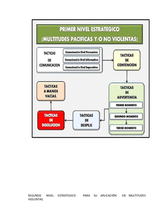 SEGUNDO NIVEL ESTRATEGICO PARA SU APLICACIÓN EN MULTITUDES
VIOLENTAS.
 