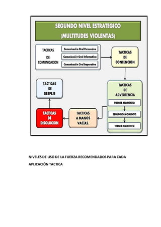 NIVELES DE USO DE LA FUERZA RECOMENDADOS PARA CADA
APLICACIÓN TACTICA
 