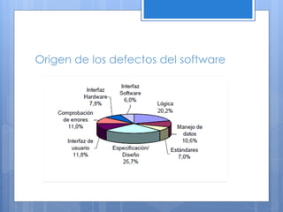 Origen de los defectos del software

 