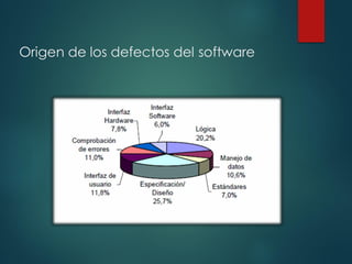 Origen de los defectos del software
 