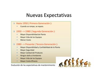 Nuevas Expectativas
Hasta 1950 ( Primera Generación ):
Cuando se rompe, se repara.
1950 --> 1980 ( Segunda Generación ):
Mayor Disponibilidad de Planta
Mayor Vida de los Equipos
Menor Costo
1980 --> Presente ( Tercera Generación ):
Mayor Disponibilidad y Confiabilidad de la Planta
Mayor Seguridad
Mejor Calidad del Producto
Ningún daño al Ambiente
Mayor Vida de los Equipos
Mayor Costo-Eficacia
Evolución de las expectativas de mantenimiento
 