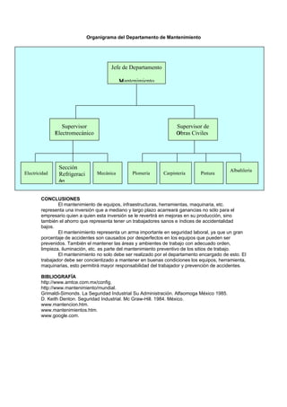 Organigrama del Departamento de Mantenimiento




                                        Jefe de Departamento

                                             Mantenimiento
                                             M




                 Supervisor                                          Supervisor de
               Electromecánico
               E                                                     Obras Civiles
                                                                     O




                Sección                                                                       A
                                                                                              Albañilería
E
Electricidad    Refrigeraci       M
                                  Mecánica       P
                                                 Plomería      C
                                                               Carpintería      P
                                                                                Pintura
                ón
                ó


        CONCLUSIONES
                El mantenimiento de equipos, infraestructuras, herramientas, maquinaria, etc.
        representa una inversión que a mediano y largo plazo acarreará ganancias no sólo para el
        empresario quien a quien esta inversión se le revertirá en mejoras en su producción, sino
        también el ahorro que representa tener un trabajadores sanos e índices de accidentalidad
        bajos.
                El mantenimiento representa un arma importante en seguridad laboral, ya que un gran
        porcentaje de accidentes son causados por desperfectos en los equipos que pueden ser
        prevenidos. También el mantener las áreas y ambientes de trabajo con adecuado orden,
        limpieza, iluminación, etc. es parte del mantenimiento preventivo de los sitios de trabajo.
                El mantenimiento no solo debe ser realizado por el departamento encargado de esto. El
        trabajador debe ser concientizado a mantener en buenas condiciones los equipos, herramienta,
        maquinarias, esto permitirá mayor responsabilidad del trabajador y prevención de accidentes.

        BIBLIOGRAFÍA
        http://www.amtce.com.mx/config.
        http://www.mantenimiento/mundial.
        Grimaldi-Simonds. La Seguridad Industrial Su Administración. Alfaomoga México 1985.
        D. Keith Denton. Seguridad Industrial. Mc Graw-Hill. 1984. México.
        www.mantencion.htm.
        www.mantenimientos.htm.
        www.google.com.
 