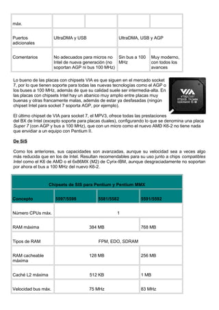 máx.
Puertos
adicionales
UltraDMA y USB UltraDMA, USB y AGP
Comentarios No adecuados para micros no
Intel de nueva generación (no
soportan AGP ni bus 100 MHz)
Sin bus a 100
MHz
Muy moderno,
con todos los
avances
Lo bueno de las placas con chipsets VIA es que siguen en el mercado socket
7, por lo que tienen soporte para todas las nuevas tecnologías como el AGP o
los buses a 100 MHz, además de que su calidad suele ser intermedia-alta. En
las placas con chipsets Intel hay un abanico muy amplio entre placas muy
buenas y otras francamente malas, además de estar ya desfasadas (ningún
chipset Intel para socket 7 soporta AGP, por ejemplo).
El último chipset de VIA para socket 7, el MPV3, ofrece todas las prestaciones
del BX de Intel (excepto soporte para placas duales), configurando lo que se denomina una placa
Super 7 (con AGP y bus a 100 MHz), que con un micro como el nuevo AMD K6-2 no tiene nada
que envidiar a un equipo con Pentium II.
De SiS
Como los anteriores, sus capacidades son avanzadas, aunque su velocidad sea a veces algo
más reducida que en los de Intel. Resultan recomendables para su uso junto a chips compatibles
Intel como el K6 de AMD o el 6x86MX (M2) de Cyrix-IBM, aunque desgraciadamente no soportan
por ahora el bus a 100 MHz del nuevo K6-2.
Chipsets de SIS para Pentium y Pentium MMX
Concepto 5597/5598 5581/5582 5591/5592
Número CPUs máx. 1
RAM máxima 384 MB 768 MB
Tipos de RAM FPM, EDO, SDRAM
RAM cacheable
máxima
128 MB 256 MB
Caché L2 máxima 512 KB 1 MB
Velocidad bus máx. 75 MHz 83 MHz
 