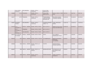 SALVADOR
LAVALLE
SECUNDARIA PIURA / PAITA /
VICHAYAL
CALLE SAN
MARTIN S/N
434866 14772 PRIMARIA PIURA / PAITA /
VICHAYAL
CALLE SAN
MARTIN S/N
CECILIA ADELA TUME
RUIZ
3,507.00 3,507.00 3,507.00
434871 14773 PRIMARIA PIURA / PAITA /
VICHAYAL
TRANSVERSAL
JOSE ANTONIO
ENCINAS S/N
MILAGROS JESUS
VASQUEZ MERINO
22,335.00 22,335.00 22,335.00
434927 RICARDO
PALMA
SECUNDARIA PIURA / PAITA /
VICHAYAL
AVENIDA BUENOS
AIRES 115
JOSE YARLEQUE
MARIN
12,051.00 12,051.00 12,051.00
574376 FE Y
ALEGRIA 73
INICIAL - JARDÍN PIURA / PAITA / PAITA MZ D LOTE 01 MARIA ALICIA AYALA
CRUZ DE SANTIAGO
30,000.00 30,000.00 30,000.00
FE Y
ALEGRIA 73
PRIMARIA PIURA / PAITA / PAITA MZ D LOTE 01
FE Y
ALEGRIA 73
SECUNDARIA PIURA / PAITA / PAITA MZ D LOTE 01
636275 971 JOYITAS
DE JESUS
INICIAL - JARDÍN PIURA / PAITA / PAITA PAITA YULY MERCY
RODRIGUEZ AYALA
2,000.00 2,000.00 2,000.00
660454 1061 INICIAL - JARDÍN PIURA / PAITA / COLAN LA ESMERALDA MARTHA ROSARIO
MENESES
GUTIERREZ
2,000.00 2,000.00 2,000.00
660468 1062 INICIAL - JARDÍN PIURA / PAITA / LA
HUACA
VIVIATE SANTOS PAOLA
DIOSES NEGRON
8,025.00 8,025.00 8,025.00
660487 1064 INICIAL - JARDÍN PIURA / PAITA / LA
HUACA
BUENAVENTURA PATRICIA DE LOS
MILAGROS VIDAL
SILVA
2,000.00 2,000.00 2,000.00
660524 1068 INICIAL - JARDÍN PIURA / PAITA /
VICHAYAL
PIEDRA RODADA JENNY APARICIO
CRISANTO
2,000.00 2,000.00 2,000.00
 