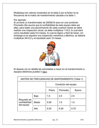 Mantenimiento a paneles eléctricos pág. 18 JAM
Multiplique los valores mostrados en la tabla 2 por el factor en la
frecuencia de la matriz de mantenimiento ubicada a la tabla 1.
Por ejemplo:
Si se tiene un transformador de 2500kVA seco en una condición
Promedio (Se asume que la confiabilidad de este equipo debe ser
alta), para saber una aproximación de cada cuantos meses se debe
realizar una inspección visual, se debe multiplicar 1×0,5, lo cual dará
como resultado cada 0,5 meses, lo cual es lógico y fácil de hacer, sin
embargo si se requiere una inspección mecánica y eléctrica, se deberá
multiplicar 24×0,5 y el resultado será 12 meses.
Si deseas ver en detalle las actividades a hacer en el mantenimiento a
equipos eléctricos puedes ir aquí.
MATRIX DE FRECUENCIAS DE MANTENIMIENTO (Tabla 1)
Condición del equipo
Pobre Promedio Bueno
Requisito de
confiabilidad
del equipo
Bajo 1.0 2.0 2.5
Medio 0.50 1.0 1.5
Alto 0.25 0.50 0.75
 
