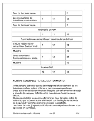 Mantenimiento a paneles eléctricos pág. 24 JAM
Test de funcionamiento 2
Los interruptores de
transferencia automática
1 12 12
Test de funcionamiento 2
Telemetría SCADA
1 12 12
Reconectadores automáticos y seccionadores de línea
Circuito reconectador
automático, Aceite / Vacío
1 12 24
Muestra 12
Línea automática
Seccionalizadores, aceite
1 12 24
Muestra 12
Prueba EMF
12 12 12
NORMAS GENERALES PARA EL MANTENIMIENTO.
Toda persona debe dar cuenta al correspondiente supervisor de los
trabajos a realizar y debe obtener el permiso correspondiente.
Debe avisar de cualquier condición insegura que observe en su trabajo
y advertir de cualquier defecto en los materiales o herramientas a
utilizar.
Quedan prohibidas las acciones temerarias (mal llamadas actos de
valentía), que suponen actuar sin cumplir con las Reglamentaciones
de Seguridad y entrañan siempre un riesgo inaceptable.
No hacer bromas, juegos o cualquier acción que pudiera distraer a los
operarios en su trabajo.
 
