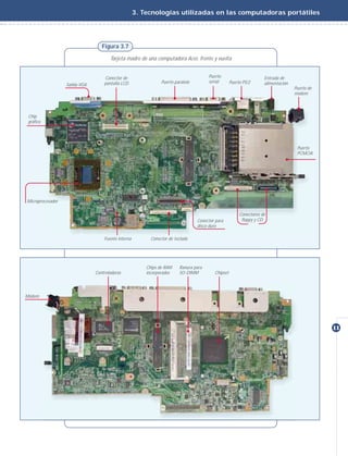 3. Tecnologías utilizadas en las computadoras portátiles




                                  Figura 3.7

                                      Tarjeta madre de una computadora Acer, frente y vuelta


                                   Conector de                                        Puerto                        Entrada de
                                   pantalla LCD                Puerto paralelo        serial       Puerto PS/2      alimentación
                  Salida VGA
                                                                                                                                   Puerto de
                                                                                                                                   módem



 Chip
 gráfico




                                                                                                                                    Puerto
                                                                                                                                    PCMCIA




Microprocesador

                                                                                                        Conectores de
                                                                                 Conector para           floppy y CD
                               Ranura Mini-PCI
                                                                                 disco duro

                                   Fuente interna         Conector de teclado




                                                        Chips de RAM    Ranura para
                               Controladoras            incorporados    SO-DIMM          Chipset




Módem




                                                                                                                                               11
 