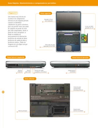 Guía Rápida. Mantenimiento a computadoras portátiles




       Figura 4.1                                            Vista superior
      Una manera muy efectiva de
      reconocer los componentes                                     Pantalla LCD de
      internos de una máquina portátil,                              alta resolución
      consiste en identificar
      cabalmente las partes exteriores,
      pues eso permite tener una visión                                                                                 Lector de DVD/
                                                                                                                        grabador de CD
      de conjunto sin perder de vista
      que toda computadora, desde el
      punto de vista conceptual, se
      divide en módulos de
      procesamiento de información,
      periféricos de entrada de datos,
      periféricos de salida de datos y
      periféricos mixtos. (Todas las
      imágenes de esta figura son por                                Disco duro de gran
      cortesía de HP)                                             capacidad (40-60 GB)




     Panel lateral izquierdo                                                                      Panel lateral derecho




                      Puertos        Puerto        Puertos de audio                       Unidad óptica
                     PCMCIA        Mini-USB        (audífono y micrófono)                    (CD/DVD)




                                  Vista inferior



                                                                                                   Conector para
                                                                                                   estación-base
                                                                                                   (Docking-Station)
22




                                                                                                   Espacio para
                      Batería principal                                                            batería secundaria
 