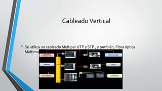 CableadoVertical
• Se utiliza un cableado Multipar UTP y STP , y también, Fibra óptica
Multimodo y Monomodo.
 