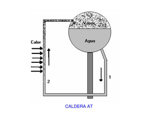 CALDERA AT
 