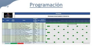 Programación
 