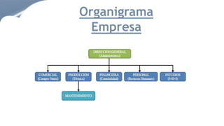 Organigrama
Empresa
 