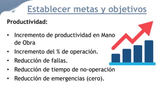Productividad:
• Incremento de productividad en Mano
de Obra
• Incremento del % de operación.
• Reducción de fallas.
• Reducción de tiempo de no-operación
• Reducción de emergencias (cero).
Establecer metas y objetivos
 