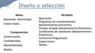 Metas
Maximizar efectividad.
Costos bajos.
Componentes
Conservación.
Confiabilidad.
Mantenibilidad.
Diseño.
Diseño o selección
Variables
Operación
Programas de mantenimiento.
Mantenimiento preventivo.
Tiempo dirigido Mantenimiento Preventivo.
Condiciones de monitoreo (Mantenimiento
Predictivo).
Correctivo Programado
Inspecciones.
Tareas.
 