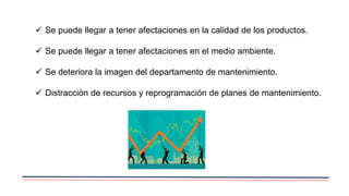  Se puede llegar a tener afectaciones en la calidad de los productos.
 Se puede llegar a tener afectaciones en el medio ambiente.
 Se deteriora la imagen del departamento de mantenimiento.
 Distracción de recursos y reprogramación de planes de mantenimiento.
 