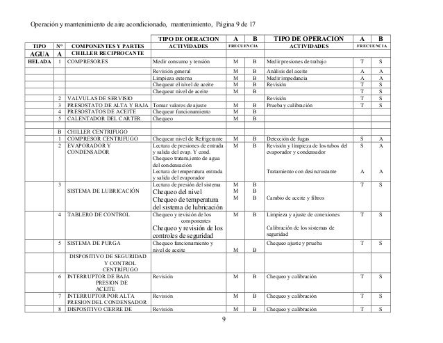 Mantenimiento de aire acondicionado (concepto)
