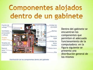 Dentro del gabinete se
encuentran los
componentes que
permiten el adecuado
funcionamiento de la
computadora: en la
figura siguiente se
presenta una
distribución general de
los mismos
 