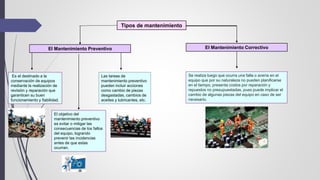 Tipos de mantenimiento
Es el destinado a la
conservación de equipos
mediante la realización de
revisión y reparación que
garanticen su buen
funcionamiento y fiabilidad.
El objetivo del
mantenimiento preventivo
es evitar o mitigar las
consecuencias de los fallos
del equipo, logrando
prevenir las incidencias
antes de que estas
ocurran.
El Mantenimiento Preventivo
Las tareas de
mantenimiento preventivo
pueden incluir acciones
como cambio de piezas
desgastadas, cambios de
aceites y lubricantes, etc.
El Mantenimiento Correctivo
Se realiza luego que ocurra una falla o avería en el
equipo que por su naturaleza no pueden planificarse
en el tiempo, presenta costos por reparación y
repuestos no presupuestadas, pues puede implicar el
cambio de algunas piezas del equipo en caso de ser
necesario.
 