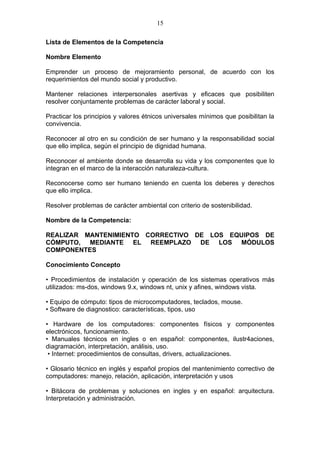 15

Lista de Elementos de la Competencia

Nombre Elemento

Emprender un proceso de mejoramiento personal, de acuerdo con los
requerimientos del mundo social y productivo.

Mantener relaciones interpersonales asertivas y eficaces que posibiliten
resolver conjuntamente problemas de carácter laboral y social.

Practicar los principios y valores étnicos universales mínimos que posibilitan la
convivencia.

Reconocer al otro en su condición de ser humano y la responsabilidad social
que ello implica, según el principio de dignidad humana.

Reconocer el ambiente donde se desarrolla su vida y los componentes que lo
integran en el marco de la interacción naturaleza-cultura.

Reconocerse como ser humano teniendo en cuenta los deberes y derechos
que ello implica.

Resolver problemas de carácter ambiental con criterio de sostenibilidad.

Nombre de la Competencia:

REALIZAR MANTENIMIENTO CORRECTIVO DE LOS EQUIPOS DE
CÓMPUTO, MEDIANTE EL REEMPLAZO DE LOS MÓDULOS
COMPONENTES

Conocimiento Concepto

• Procedimientos de instalación y operación de los sistemas operativos más
utilizados: ms-dos, windows 9.x, windows nt, unix y afines, windows vista.

• Equipo de cómputo: tipos de microcomputadores, teclados, mouse.
• Software de diagnostico: características, tipos, uso

• Hardware de los computadores: componentes físicos y componentes
electrónicos, funcionamiento.
• Manuales técnicos en ingles o en español: componentes, ilustr4aciones,
diagramación, interpretación, análisis, uso.
 • Internet: procedimientos de consultas, drivers, actualizaciones.

• Glosario técnico en inglés y español propios del mantenimiento correctivo de
computadores: manejo, relación, aplicación, interpretación y usos

• Bitácora de problemas y soluciones en ingles y en español: arquitectura.
Interpretación y administración.
 