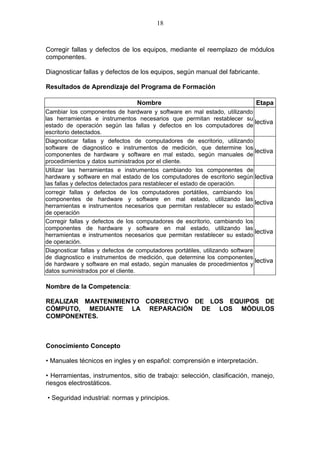 18



Corregir fallas y defectos de los equipos, mediante el reemplazo de módulos
componentes.

Diagnosticar fallas y defectos de los equipos, según manual del fabricante.

Resultados de Aprendizaje del Programa de Formación

                                  Nombre                                       Etapa
Cambiar los componentes de hardware y software en mal estado, utilizando
las herramientas e instrumentos necesarios que permitan restablecer su
                                                                               lectiva
estado de operación según las fallas y defectos en los computadores de
escritorio detectados.
Diagnosticar fallas y defectos de computadores de escritorio, utilizando
software de diagnostico e instrumentos de medición, que determine los
                                                                               lectiva
componentes de hardware y software en mal estado, según manuales de
procedimientos y datos suministrados por el cliente.
Utilizar las herramientas e instrumentos cambiando los componentes de
hardware y software en mal estado de los computadores de escritorio según lectiva
las fallas y defectos detectados para restablecer el estado de operación.
corregir fallas y defectos de los computadores portátiles, cambiando los
componentes de hardware y software en mal estado, utilizando las
herramientas e instrumentos necesarios que permitan restablecer su estado
                                                                               lectiva
de operación
Corregir fallas y defectos de los computadores de escritorio, cambiando los
componentes de hardware y software en mal estado, utilizando las
herramientas e instrumentos necesarios que permitan restablecer su estado
                                                                               lectiva
de operación.
Diagnosticar fallas y defectos de computadores portátiles, utilizando software
de diagnostico e instrumentos de medición, que determine los componentes
de hardware y software en mal estado, según manuales de procedimientos y
                                                                               lectiva
datos suministrados por el cliente.

Nombre de la Competencia:

REALIZAR MANTENIMIENTO CORRECTIVO DE LOS EQUIPOS DE
CÓMPUTO, MEDIANTE LA REPARACIÓN DE LOS MÓDULOS
COMPONENTES.



Conocimiento Concepto

• Manuales técnicos en ingles y en español: comprensión e interpretación.

• Herramientas, instrumentos, sitio de trabajo: selección, clasificación, manejo,
riesgos electrostáticos.

• Seguridad industrial: normas y principios.
 