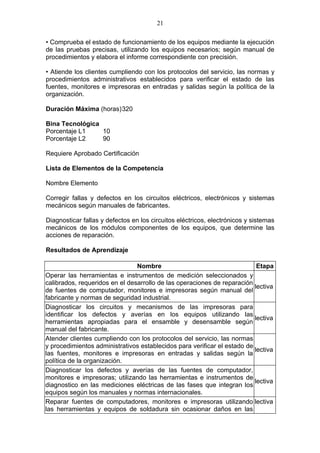 21

• Comprueba el estado de funcionamiento de los equipos mediante la ejecución
de las pruebas precisas, utilizando los equipos necesarios; según manual de
procedimientos y elabora el informe correspondiente con precisión.

• Atiende los clientes cumpliendo con los protocolos del servicio, las normas y
procedimientos administrativos establecidos para verificar el estado de las
fuentes, monitores e impresoras en entradas y salidas según la política de la
organización.

Duración Máxima (horas)320

Bina Tecnológica
Porcentaje L1    10
Porcentaje L2    90

Requiere Aprobado Certificación

Lista de Elementos de la Competencia

Nombre Elemento

Corregir fallas y defectos en los circuitos eléctricos, electrónicos y sistemas
mecánicos según manuales de fabricantes.

Diagnosticar fallas y defectos en los circuitos eléctricos, electrónicos y sistemas
mecánicos de los módulos componentes de los equipos, que determine las
acciones de reparación.

Resultados de Aprendizaje

                                Nombre                                     Etapa
Operar las herramientas e instrumentos de medición seleccionados y
calibrados, requeridos en el desarrollo de las operaciones de reparación
                                                                          lectiva
de fuentes de computador, monitores e impresoras según manual del
fabricante y normas de seguridad industrial.
Diagnosticar los circuitos y mecanismos de las impresoras para
identificar los defectos y averías en los equipos utilizando las
                                                                          lectiva
herramientas apropiadas para el ensamble y desensamble según
manual del fabricante.
Atender clientes cumpliendo con los protocolos del servicio, las normas
y procedimientos administrativos establecidos para verificar el estado de
                                                                          lectiva
las fuentes, monitores e impresoras en entradas y salidas según la
política de la organización.
Diagnosticar los defectos y averías de las fuentes de computador,
monitores e impresoras; utilizando las herramientas e instrumentos de
                                                                          lectiva
diagnostico en las mediciones eléctricas de las fases que integran los
equipos según los manuales y normas internacionales.
Reparar fuentes de computadores, monitores e impresoras utilizando lectiva
las herramientas y equipos de soldadura sin ocasionar daños en las
 