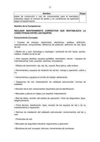22


                            Nombre                                Etapa
pistas de conducción y uso de componentes para el reemplazo,
colocados según el manual de partes y en condiciones de operación
según el requerimiento.

Nombre de la Competencia:

REALIZAR MANTENIMIENTO CORRECTIVO QUE RESTABLEZCA LA
CONECTIVIDAD ENTRE LOS EQUIPOS.

Conocimiento Concepto

• Fuentes de energía: electricidad, electrónica, estática, definición,
características, componentes, diferencia de potencial, definición de red, tipos
de red.

• Redes lan y wan: tecnología y topología • protocolo de red: tcp/ip, spx/ipx,
netbeui, modelo osi de la red

• Host: equipos desktop, equipos portátiles, workstation, server. • equipos de
internetworking: hubs, puentes, switches, enrutadores.

• Medios de transmisión: utp, stp, ftp, coaxial, fibra óptica, radio enlace.

• Herramientas y equipos de medición de red lan: manejo y operación, cobre y
f.o.

• Herramientas y equipos en el sitio de trabajo: alistamiento

• Diagramas de red: interpretación de cableado estructurado, normas de
cableado

• Revisión de la red: componentes requeridos para la identificación

• Manuales y planos en ingles y en español: interpretación

• Red de datos: revisión del estado de operación • ficha de diagnostico: tipos,
diligenciamiento

• Ficha técnica: clasificación, tipos, revisión de los equipos de red y de su
mantenimiento o reparación.

• Normas de instalación del cableado estructurado: conocimientos red lan y
wan.

• Protocolos de red.

• Manuales de seguridad industrial: seguimiento y aplicación

• Monitoreo de red: concepto, técnicas, herramientas de monitoreo
 